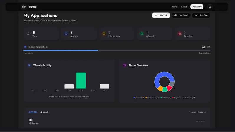TrackWithTurtle dashboard screenshot